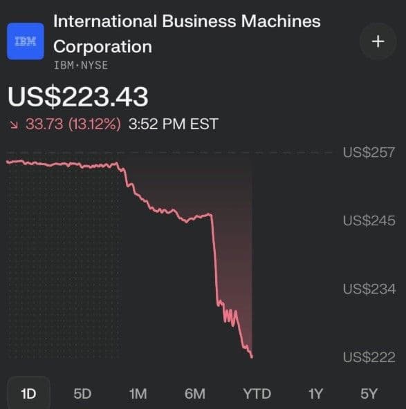 Did Anthropic Just Leave IBM in the Dust? 